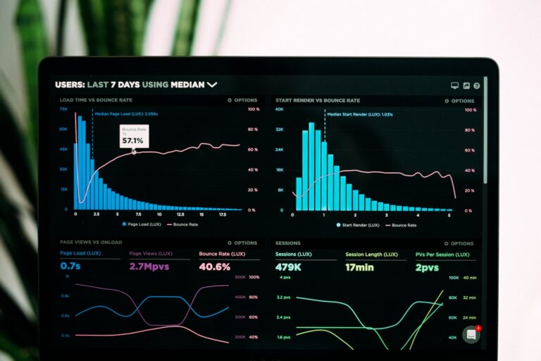 SaaS Metrics